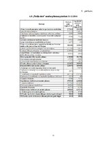 Diplomdarbs 'AS "Preiļu siers" finanšu analīze', 71.