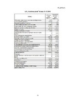 Diplomdarbs 'AS "Preiļu siers" finanšu analīze', 72.