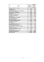 Diplomdarbs 'AS "Preiļu siers" finanšu analīze', 73.