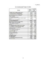 Diplomdarbs 'AS "Preiļu siers" finanšu analīze', 75.