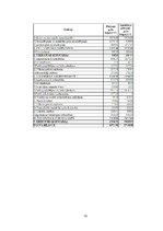 Diplomdarbs 'AS "Preiļu siers" finanšu analīze', 76.