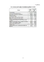 Diplomdarbs 'AS "Preiļu siers" finanšu analīze', 77.