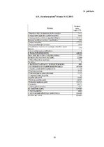 Diplomdarbs 'AS "Preiļu siers" finanšu analīze', 78.