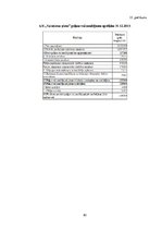 Diplomdarbs 'AS "Preiļu siers" finanšu analīze', 80.