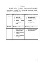 Referāts 'Menedžments aptiekā', 9.