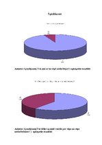 Referāts 'Sociālās kampaņas "Nemēslo mežā" galvenā varoņa Cūkmena atpazīstamība skolēnu vi', 29.