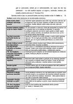 Konspekts 'Pedagoģiskā saskarsme kā skolēnu motivācijas veicinātāja', 9.