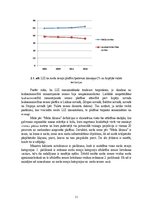 Referāts 'Zemes lietošanas veidi Latvijā', 11.