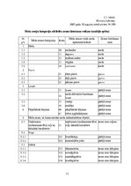 Referāts 'Zemes lietošanas veidi Latvijā', 12.