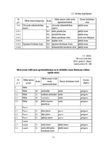 Referāts 'Zemes lietošanas veidi Latvijā', 13.