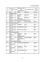 Referāts 'Zemes lietošanas veidi Latvijā', 14.