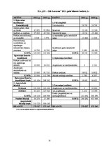 Diplomdarbs 'Finanšu analīze un plānošana uzņēmumā', 58.