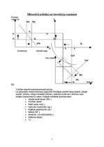 Eseja 'Norvēģijas makroekonomiskais stāvoklis', 7.