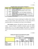 Referāts 'Latvijas starptautiskie ekonomiskie sakari', 15.