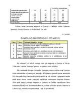 Referāts 'Latvijas starptautiskie ekonomiskie sakari', 16.