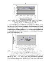 Referāts 'Ārvalstu investīciju nozīme tautsaimniecības attīstībā un tās struktūras izveidē', 53.
