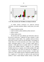 Diplomdarbs 'SIA "Zemnieku sēta" efektivitātes paaugstināšanas iespējas', 39.