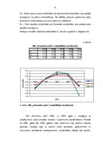 Diplomdarbs 'SIA "Zemnieku sēta" efektivitātes paaugstināšanas iespējas', 41.