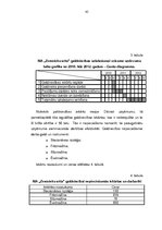 Diplomdarbs 'SIA "Zemnieku sēta" efektivitātes paaugstināšanas iespējas', 45.