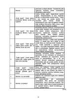Diplomdarbs 'Tūristu motivācijas loma tūrisma mārketingā', 18.