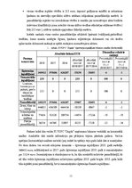 Prakses atskaite 'Finanšu vadības prakse', 13.