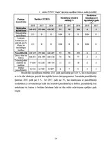 Prakses atskaite 'Finanšu vadības prakse', 14.