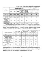 Prakses atskaite 'Finanšu vadības prakse', 16.