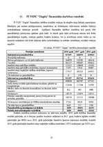 Prakses atskaite 'Finanšu vadības prakse', 25.