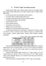 Prakses atskaite 'Finanšu vadības prakse', 28.