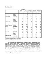 Paraugs 'Daudzfaktoru regresijas un korelācijas analīzes interpretācija, izmantojot SPSS', 2.