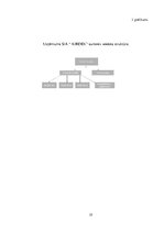 Referāts 'Risku analīze uzņēmumā', 25.