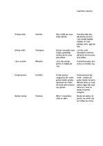 Konspekts 'Kārļa Skalbes pasaku analīze', 3.