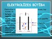 Prezentācija 'Elektriskā strāva šķidrumos', 6.