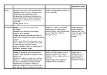 Prakses atskaite 'Integrētā mācība pamatizglītībā', 3.