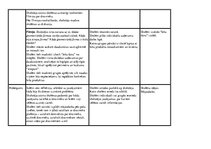 Prakses atskaite 'Integrētā mācība pamatizglītībā', 5.