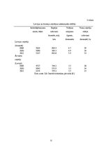 Referāts 'Tūrisma nozare Latvijā', 11.