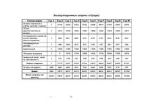 Biznesa plāns 'SIA "Сочи"', 11.