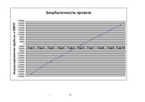 Biznesa plāns 'SIA "Сочи"', 16.