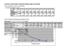 Biznesa plāns 'SIA "Сочи"', 17.