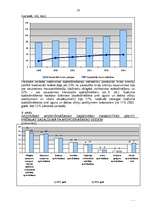 Referāts 'Apdrošināšana', 13.