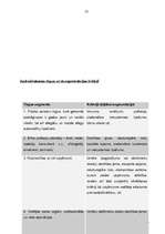 Referāts 'Apdrošināšana', 21.