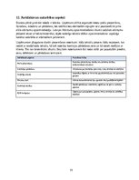 Biznesa plāns 'Tekstila šķirošanas, apģērbu labošanas un otrreizējās pārdošanas pakalpojuma izv', 15.