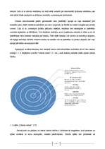 Biznesa plāns 'Zīmols un tā attīstības faktori', 7.