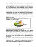 Diplomdarbs 'Pievienotās vērtības nodokļa administrēšanas specifika un problēmas Latvijā', 20.