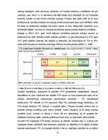 Diplomdarbs 'Pievienotās vērtības nodokļa administrēšanas specifika un problēmas Latvijā', 65.