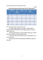 Referāts 'Latvija Pasaules ekonomikas foruma novērtējumā', 9.