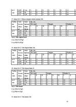 Referāts 'Daphnia magna izmantošana sintētisko mazgāšanas līdzekļu ietekmes noteikšanā ūde', 38.