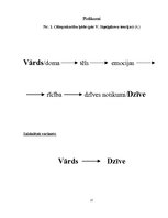 Referāts 'Vārds kā (dzīves) programma', 27.