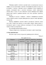 Biznesa plāns 'Бизнес - план "Кондитерская на колесах"', 19.