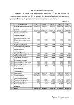 Biznesa plāns 'Бизнес - план "Кондитерская на колесах"', 25.